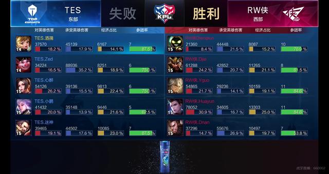 推动算法分 推动算法分